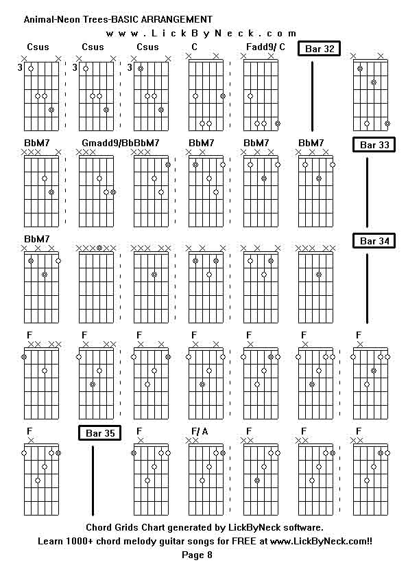 Chord Grids Chart of chord melody fingerstyle guitar song-Animal-Neon Trees-BASIC ARRANGEMENT,generated by LickByNeck software.